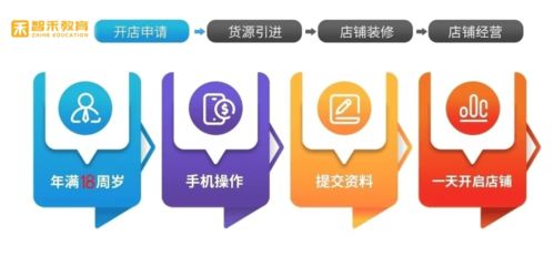 湖北智禾教育網(wǎng)店指導(dǎo) 新手如何從零開(kāi)始，成功經(jīng)營(yíng)淘寶網(wǎng)店