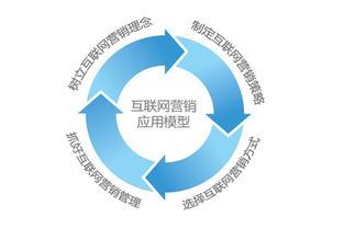 互聯(lián)網(wǎng)宣傳的誤區(qū) 為何你的投入沒有效果？